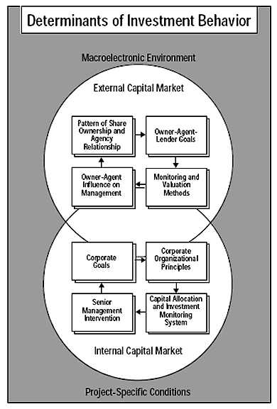 Desventaja del capital: el fracaso del sistema de inversión de capital de Estados Unidos