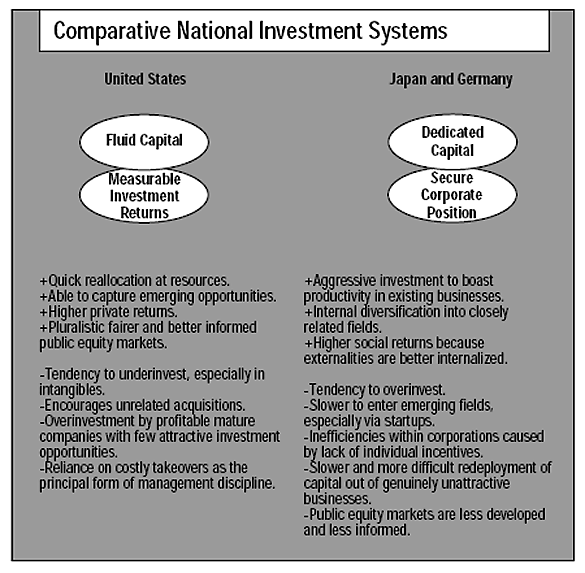 Desventaja del capital: el fracaso del sistema de inversión de capital de Estados Unidos