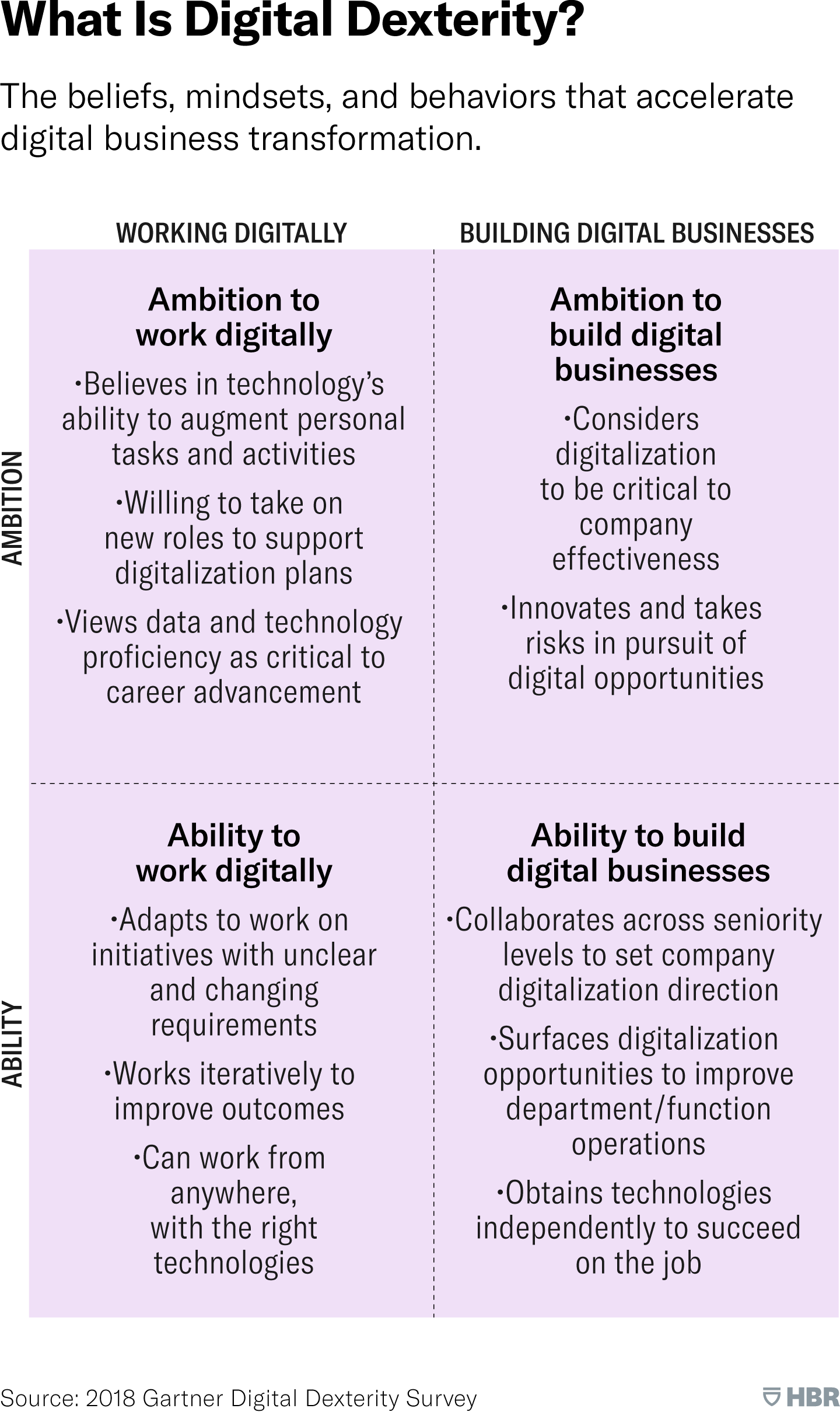 Cómo incorporar destreza digital a su fuerza laboral