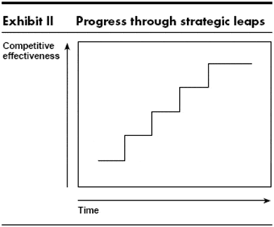 Planificación estratégica: ¿hacia adelante hacia atrás?