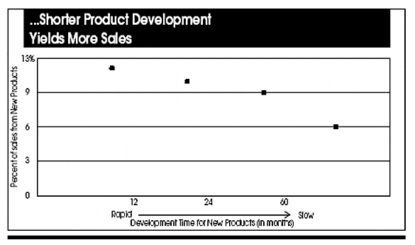 De la «escala de la ciencia» al ciclo de desarrollo de productos