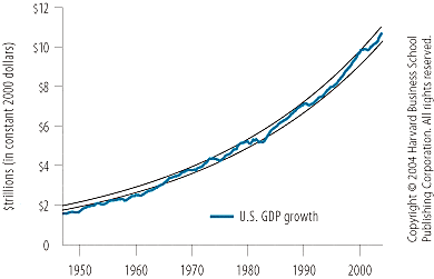 La verdad sobre el crecimiento del PIB
