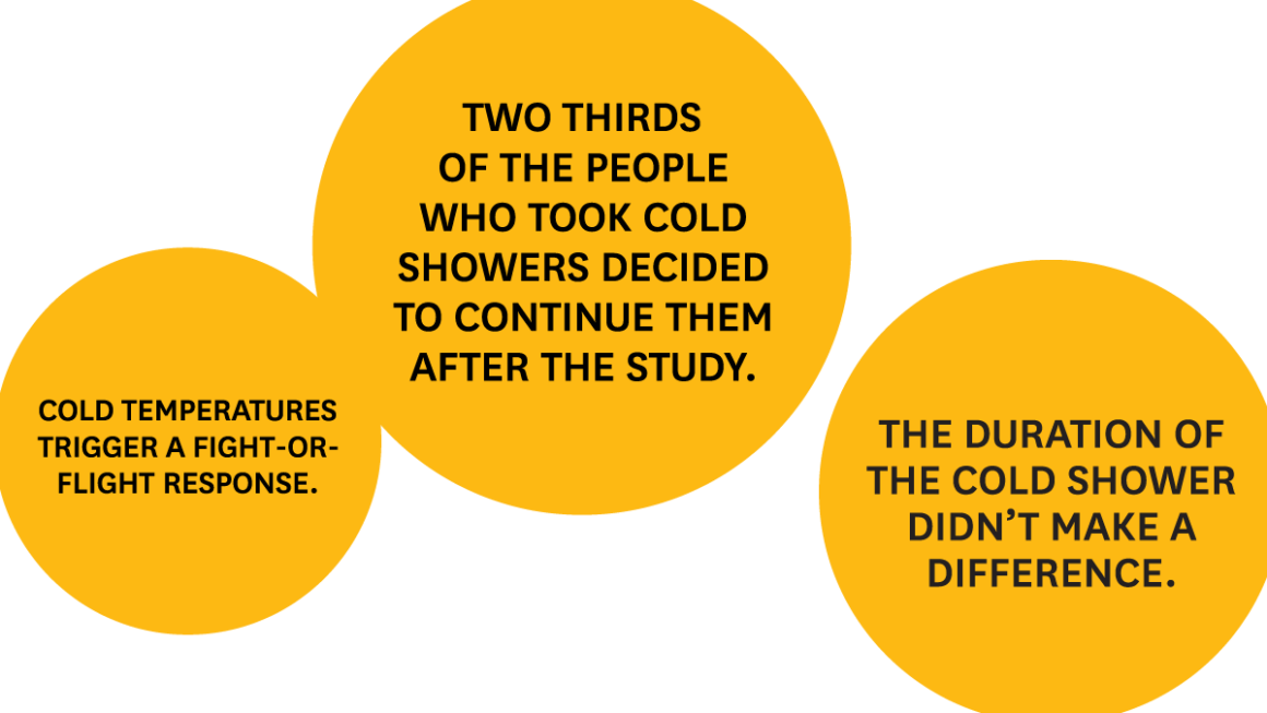 Las duchas frías conducen a menos días de enfermedad