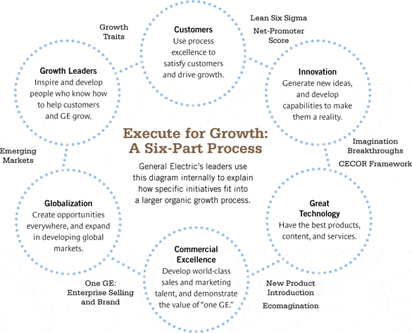 El crecimiento como proceso