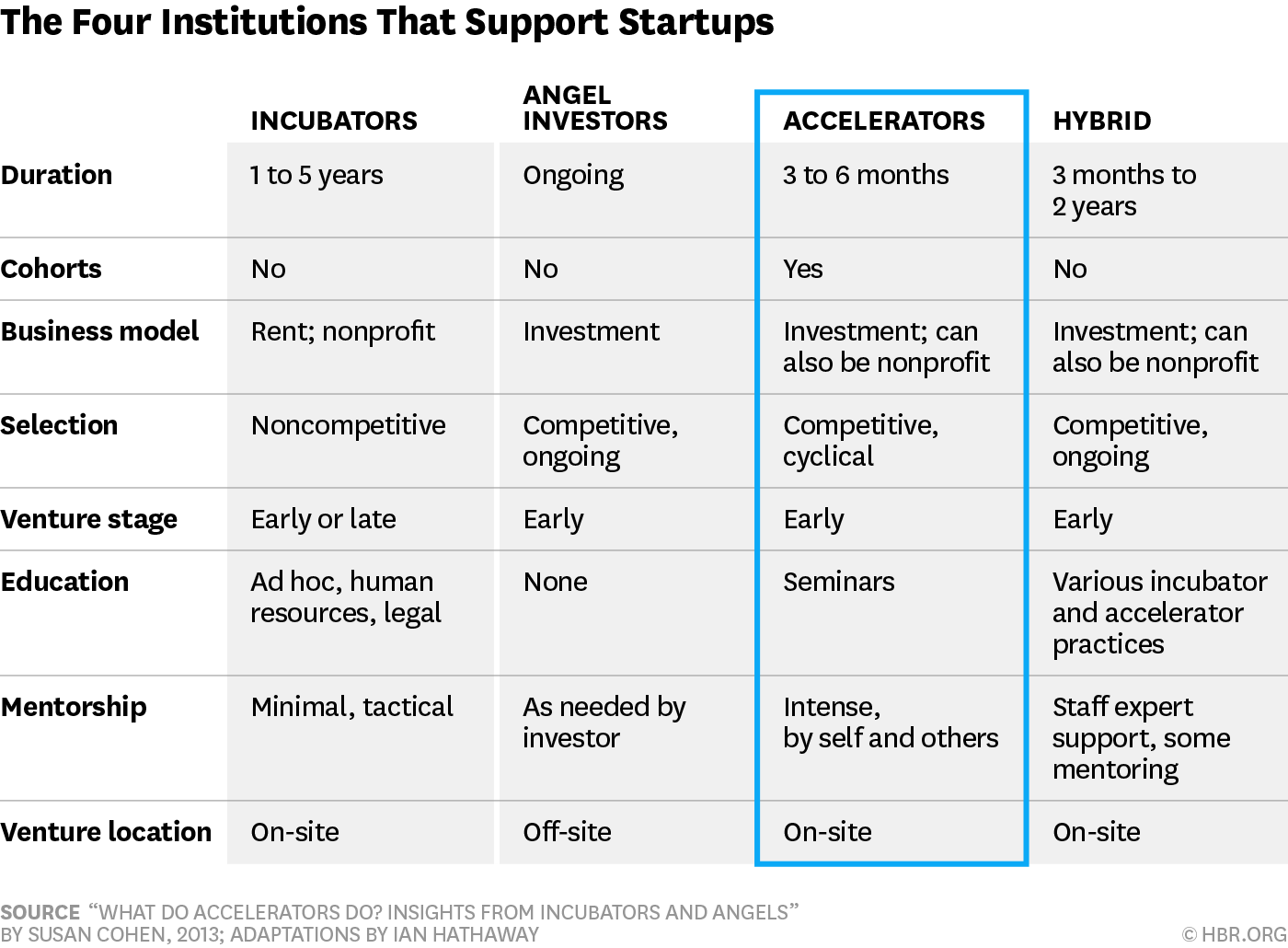 Lo que realmente hacen los aceleradores de start-up