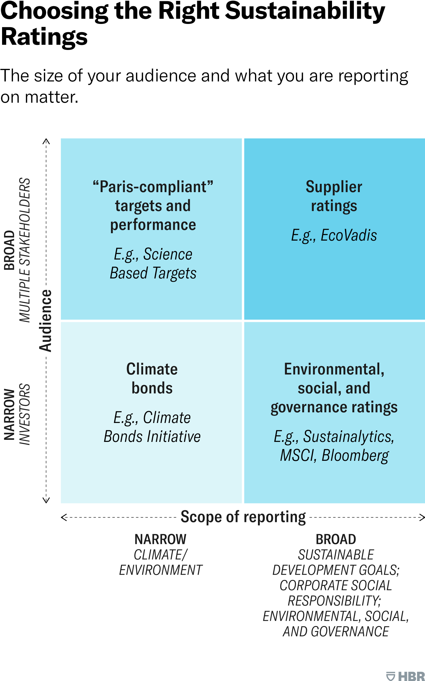 Diseñar el informe de sostenibilidad de su empresa