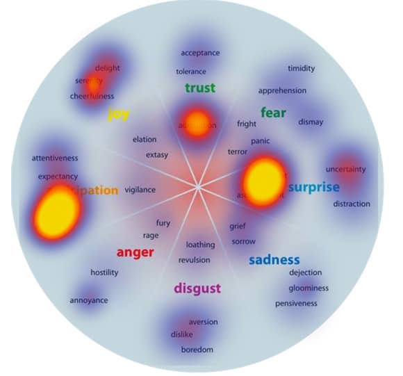 Investigación: Las emociones que hacen que las campañas de marketing se vuelvan virales