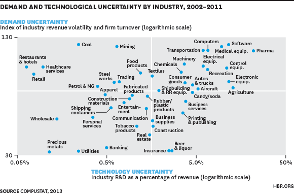Las industrias plagadas por la mayor incertidumbre