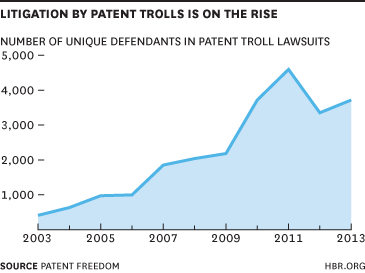 La evidencia ya está disponible: los trolls de patentes perjudican la innovación