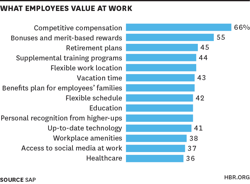 whatemployees
